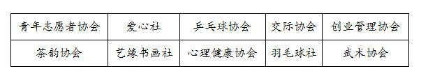 我院2015-2016学年度“十佳学生社团”评选结果揭晓