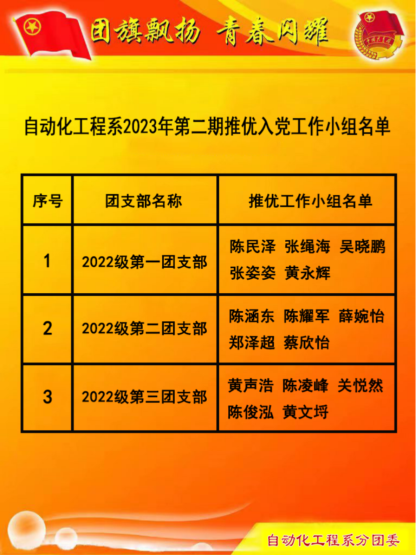 有一条分团委的信息，请注意查收！
